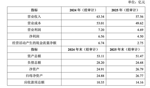 萬科 超30億出售旗下養(yǎng)豬業(yè)務(wù)，呈現(xiàn)新的租賃服務(wù)模式
