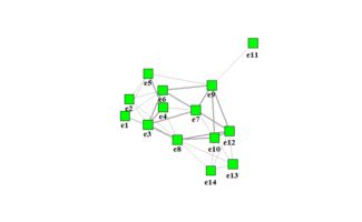 R語(yǔ)言第四周 三句代碼搞定社交圖——R中國(guó)用戶組與DataGuru專業(yè)數(shù)據(jù)分析社區(qū)的實(shí)踐