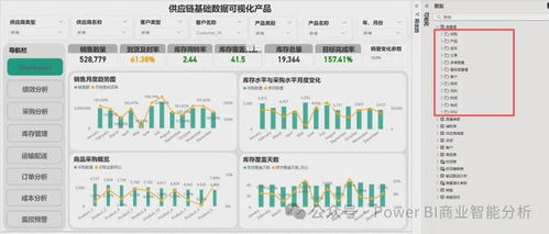 Power BI供應鏈數據分析可視化產品構建與數據處理全流程解析