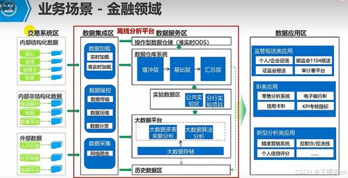 華為HCIP Big Data學(xué)習(xí)筆記二 大數(shù)據(jù)離線處理場景化解決方案之?dāng)?shù)據(jù)處理