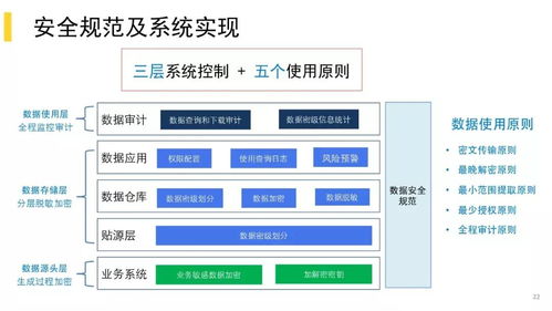 美團(tuán)掉進(jìn)數(shù)據(jù)治理無止境的坑，我是怎么爬出來的