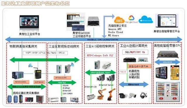 集智達智能工業(yè)互聯網解決方案 重塑數據處理新范式