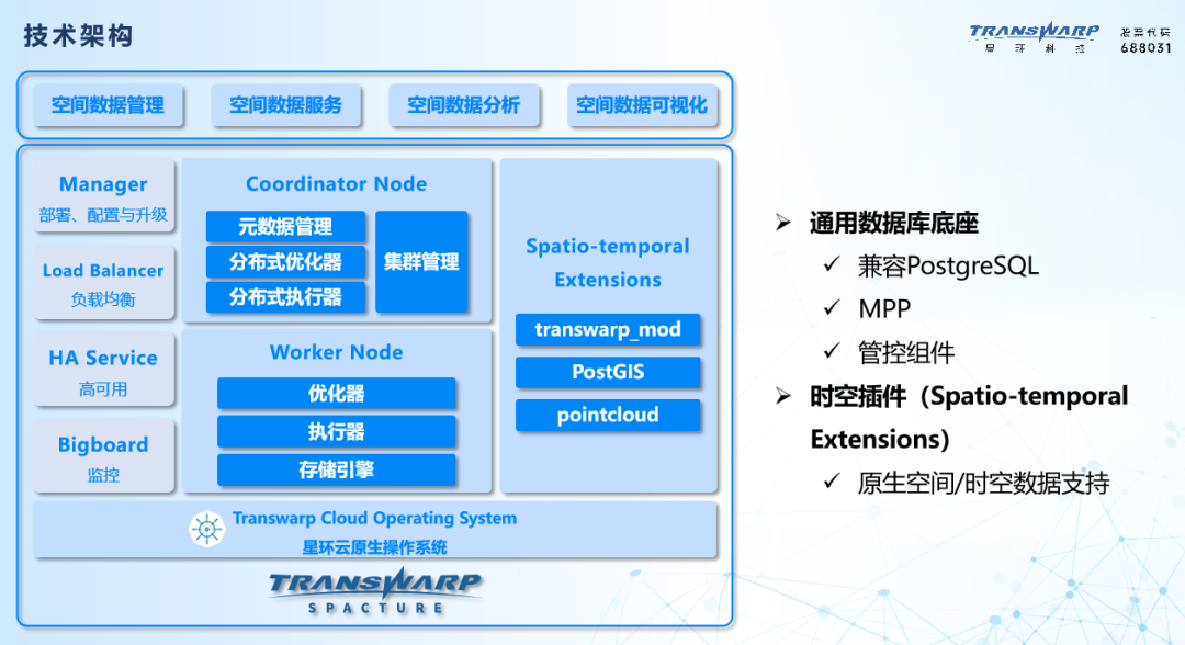激發(fā)時空數據要素價值 星環(huán)科技與專家共探時空數據庫發(fā)展與應用