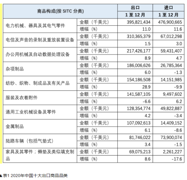 世界在變，但中國(guó)世界工廠的中心地位不會(huì)變——姚洋視角下的制造業(yè)韌性