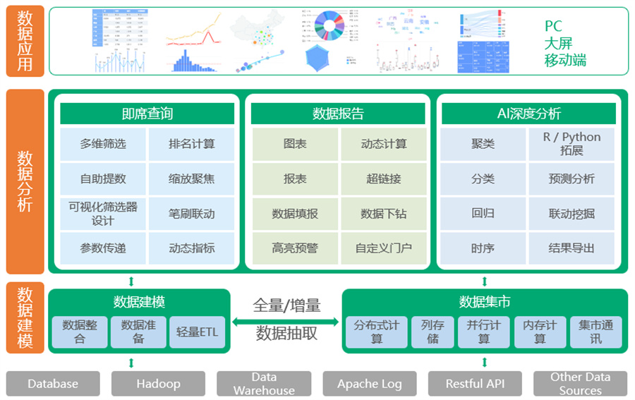 數據處理的基石 從圖像到信息的轉化